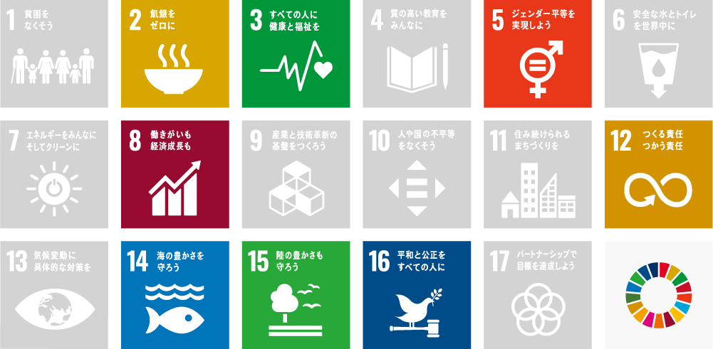 SDGs detail